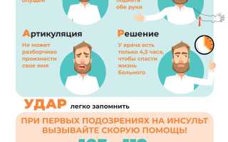 При каком давлении бывает инсульт