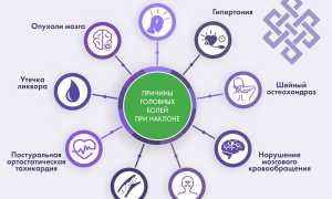 Причины и лечение головокружения при наклоне вниз