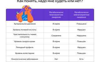 Как быть с желанием похудеть у подростков от 11 лет: советы и рекомендации