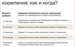 Как отучить ребенка от ночного кормления: советы и рекомендации