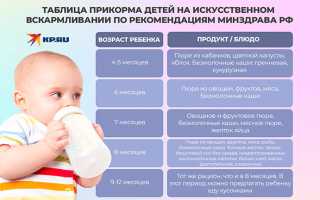 Вводим второй прикорм кашами для здоровья ребенка
