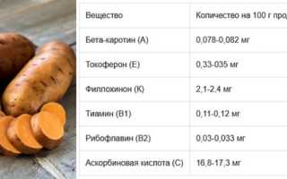 Можно ли батат на ГВ: полезные советы и рекомендации