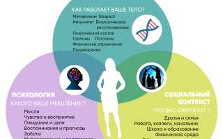 Виды пищевой зависимости и способы избавления от них
