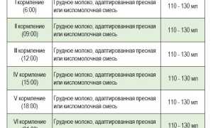 Каким должно быть питание ребенка в 3 месяца для здорового развития?