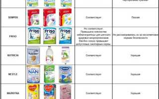 Норма смеси новорожденного по месяцам: рекомендации и советы