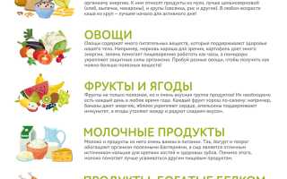 Как питание влияет на поведение школьников и их успеваемость