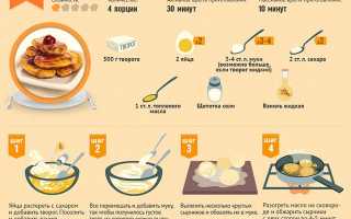 Сырники для детей: рецепты, как вводить в меню, полезные советы