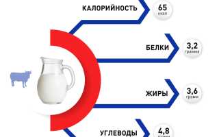Полезное козье молоко для детей: ответы на волнующие вопросы и рекомендации