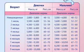 Сколько должен съедать ребенок в 4 месяца для здорового роста