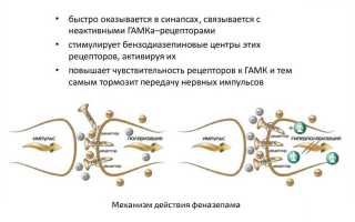 Лечение зависимости от феназепама. Признаки употребления и последствия
