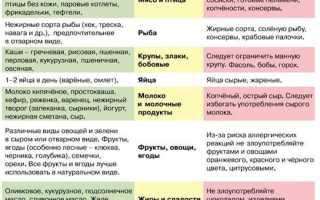 Меню кормящей мамы по месяцам для здоровья малыша