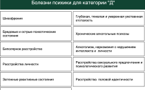 В чем разница между неврологическими и психическими заболеваниями?
