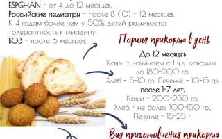 Глютен в детских кашах: что нужно знать родителям