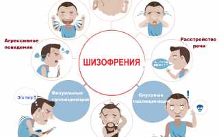 Шизоаффективный психоз: причины, симптомы и лечение