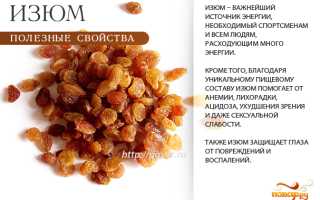 Можно ли изюм ребенку и чем он полезен для здоровья?
