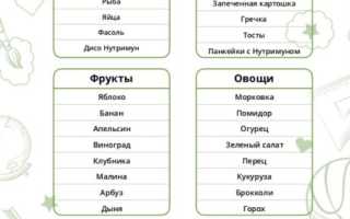 Меню подростка в 12 лет на ЗОЖ, диете, наборе мышечной массы для здоровья