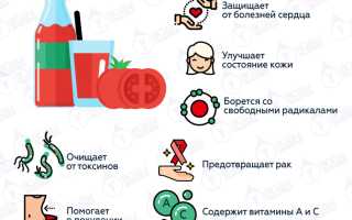 Когда и зачем давать томатный сок ребенку, польза и вред напитка для здоровья