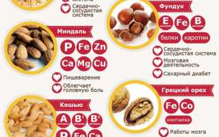 Что можно есть во время Великого Поста: советы и рекомендации
