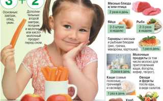 Детское меню в летнюю жару для здоровья и удовольствия