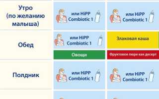 Рацион питания 4-месячного ребенка для здорового развития