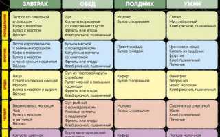 Меню на неделю для ребенка 5 лет: полезные идеи и советы