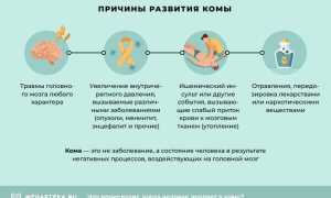 Что это — кома? Признаки комы, стадии и классификация