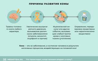 Что это — кома? Признаки комы, стадии и классификация