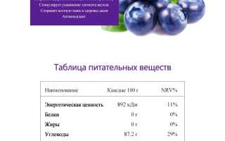 Польза и вред черники для детей, какие напитки можно давать, рекомендации специалистов?