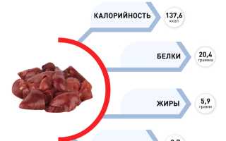 Куриная печень на ГВ: польза, рецепты и советы по приготовлению