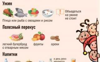 Советы по питанию старшеклассников: что обязательно должно быть в рационе для здоровья