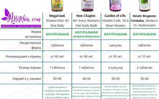 Подборка витаминов для кормящих мам с iHerb для здоровья и энергии