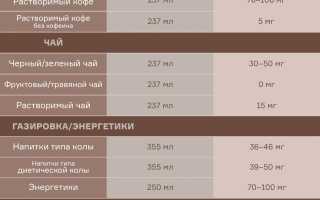 Можно ли детям пить кофе и чем это грозит для здоровья?