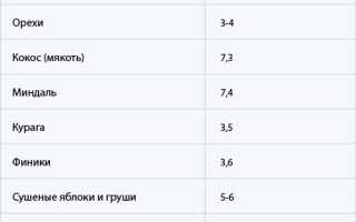 Диета при запоре у детей: меню и особенности для здоровья