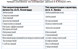 Что такое психастенический тип личности и каковы его основные особенности и черты
