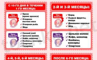 Когда можно свеклу на грудном вскармливании для здоровья мамы