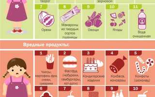 Меню для ребенка 9 лет: какие продукты и сколько для здоровья?