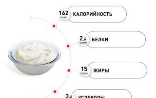 Польза сметаны для детей и их здоровья