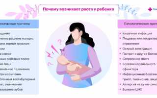 Рвотный рефлекс у детей во время еды: что делать и как помочь