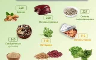 7 продуктов с фолиевой кислотой для кормящих мам для здоровья