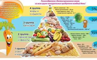 Меню и рацион питания ребенка 4-х лет для здоровья и развития