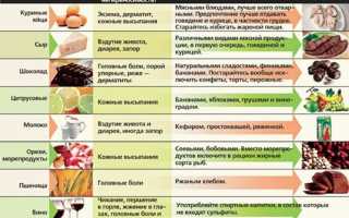 Диета при крапивнице для детей: рекомендации и советы