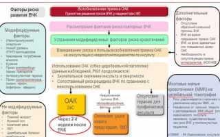 7 программ восстановления после геморрагического инсульта