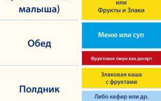 Кисломолочные продукты в рационе малыша 10 месяцев: польза и рекомендации