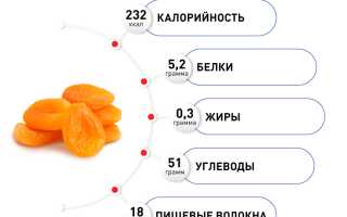 Чем полезна курага для детей и их здоровья