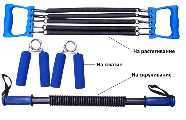 Типы эспандеров