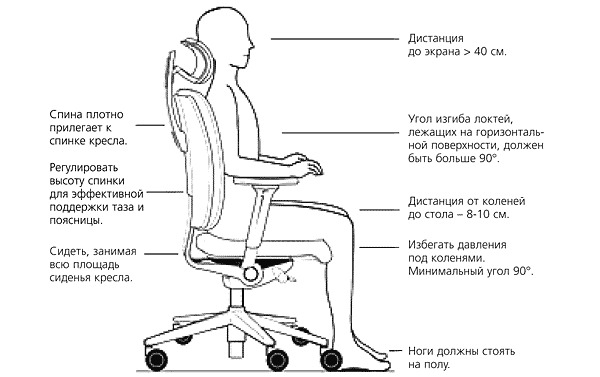 Обратите внимание как правильно сидеть на стуле во время работы за компьютером