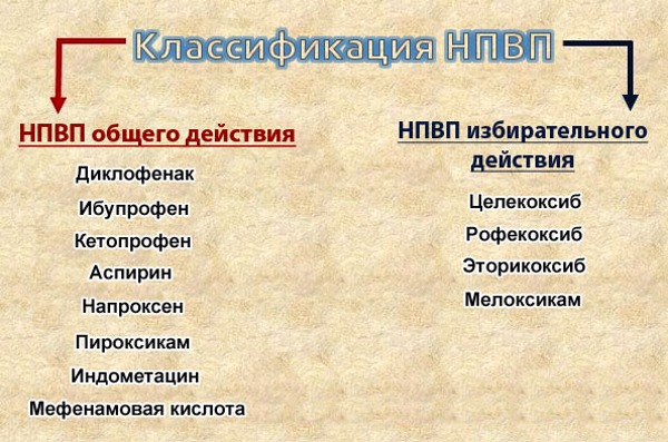 Обратите внимание, что НВПС препараты бывают избирательного и общего действия