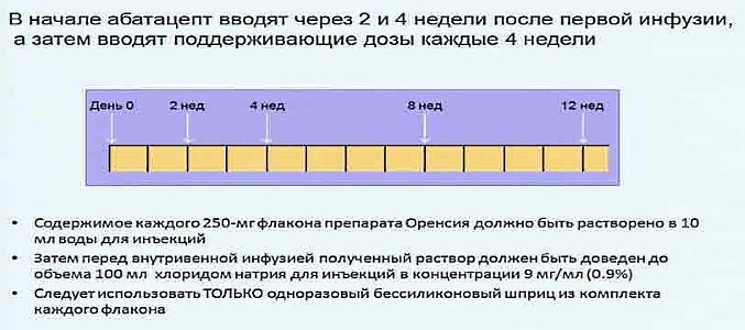 Обратите внимание как вводят лекарственное средство Оренсия