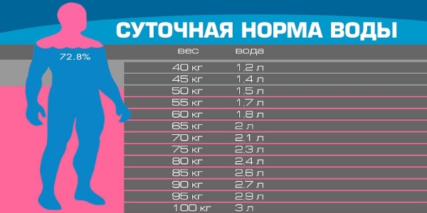 Для здоровья позвоночника особое значение имеет питьевой режим. Обратите внимание на нормы воды для каждого