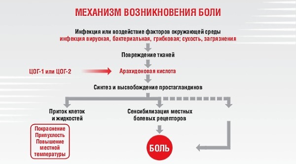 Кейвер применяют при различных болях